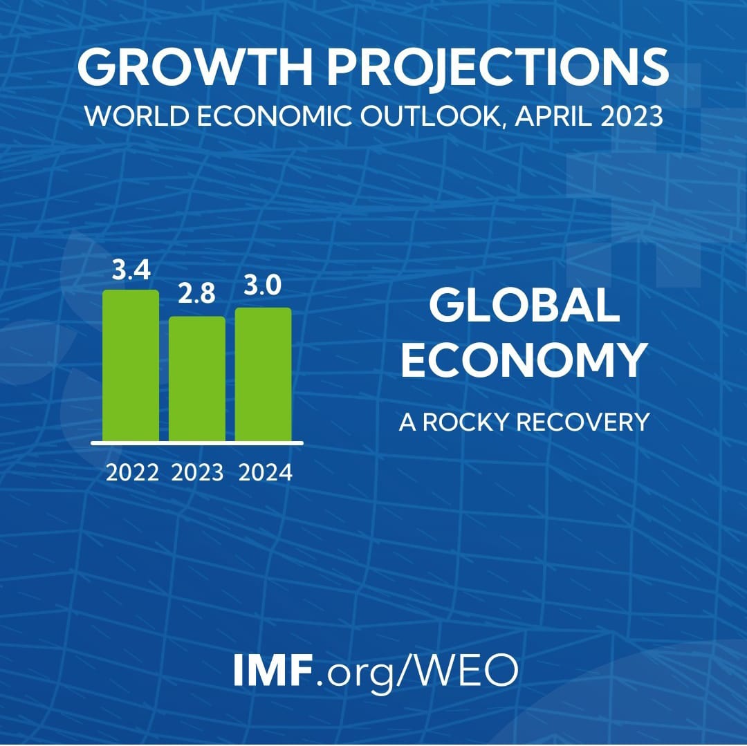 Growth Projections