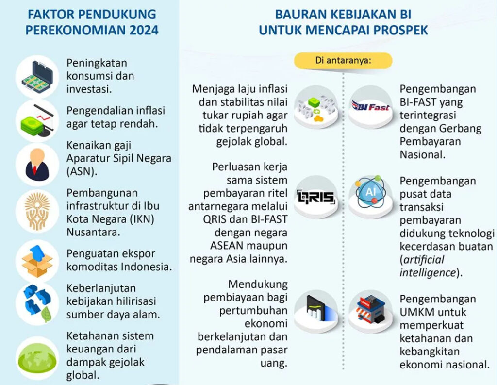 Prospek Ekonomi Indonesia 2024 - Warna Media