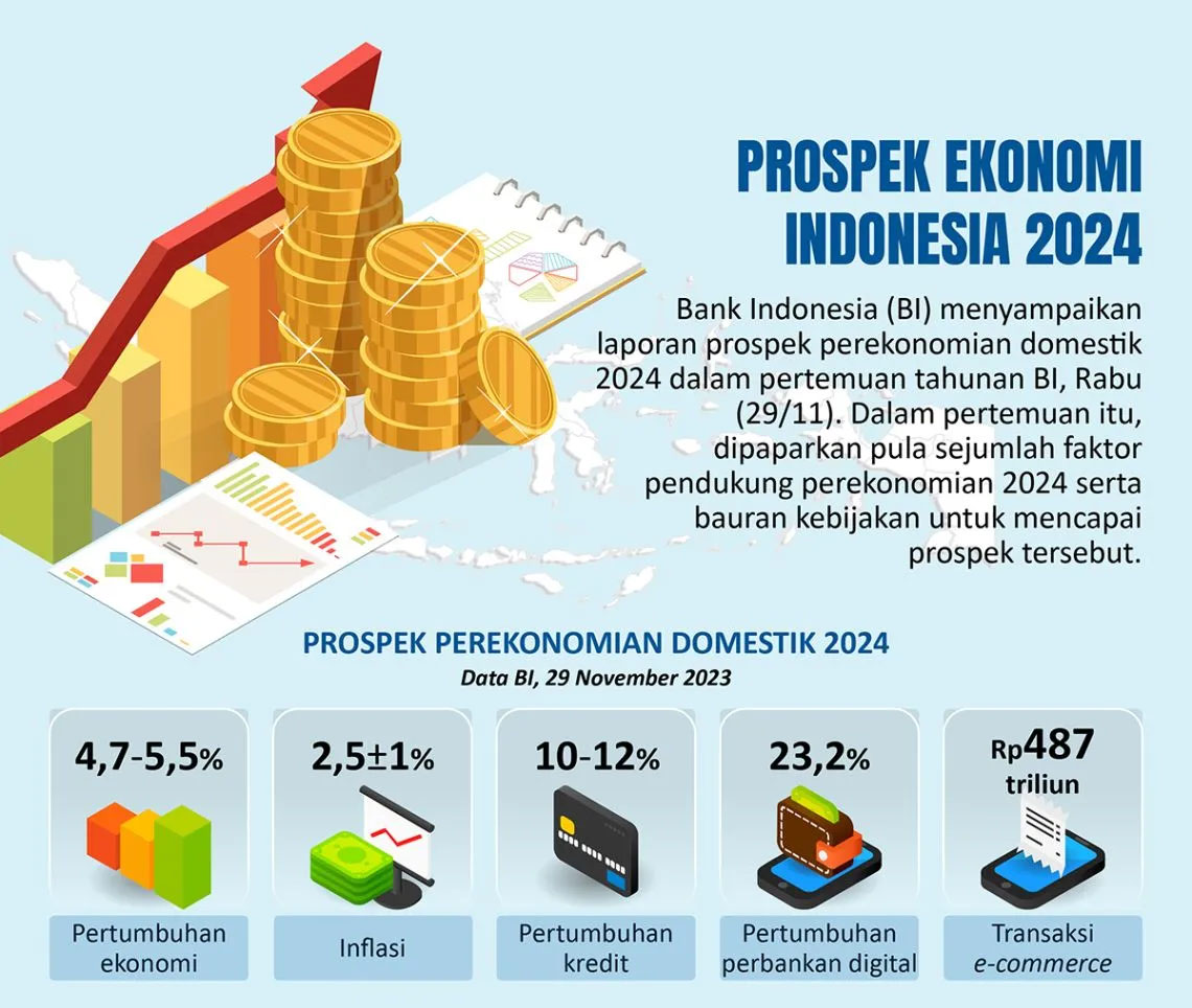 Prospek Ekonomi Indonesia 2024