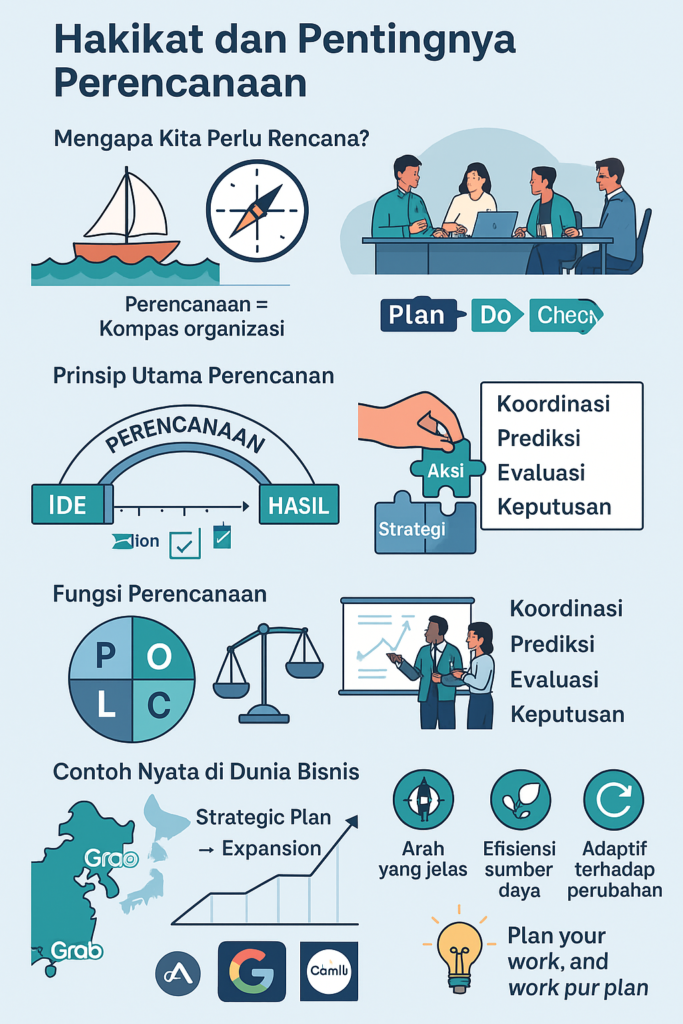 An infographic highlighting the significance of planning in organizations, featuring concepts like coordination, prediction, evaluation, and real-world business examples.